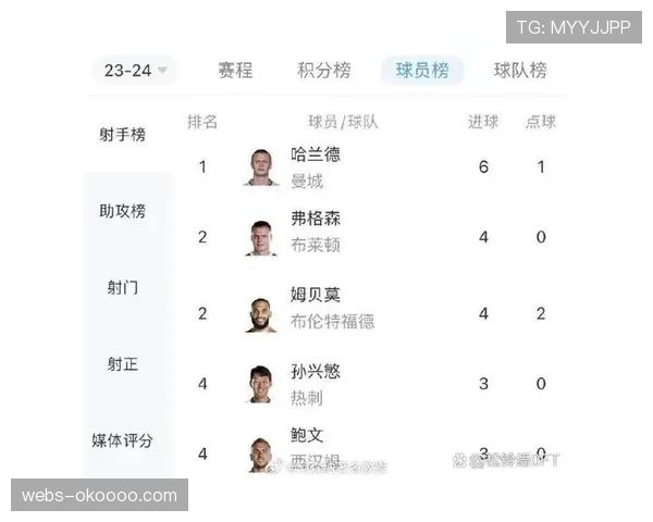 从青训到金靴:解析哈兰德本赛季13球领跑英超射手榜的秘诀 从青训到金靴:解析哈兰德本赛季13球领跑英超射手榜的秘诀