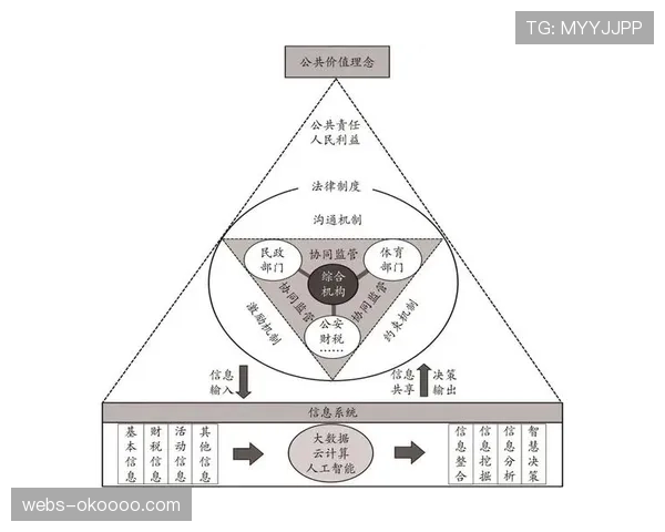 体育市场综合监管机制优化,部门协同提升执法效能。 体育市场综合监管机制优化,部门协同提升执法效能。