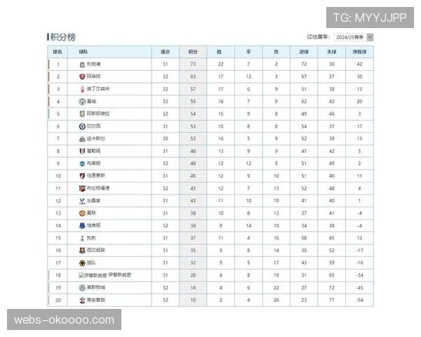 皇家贝蒂斯2-1力克瓦伦西亚，积分排名攀升